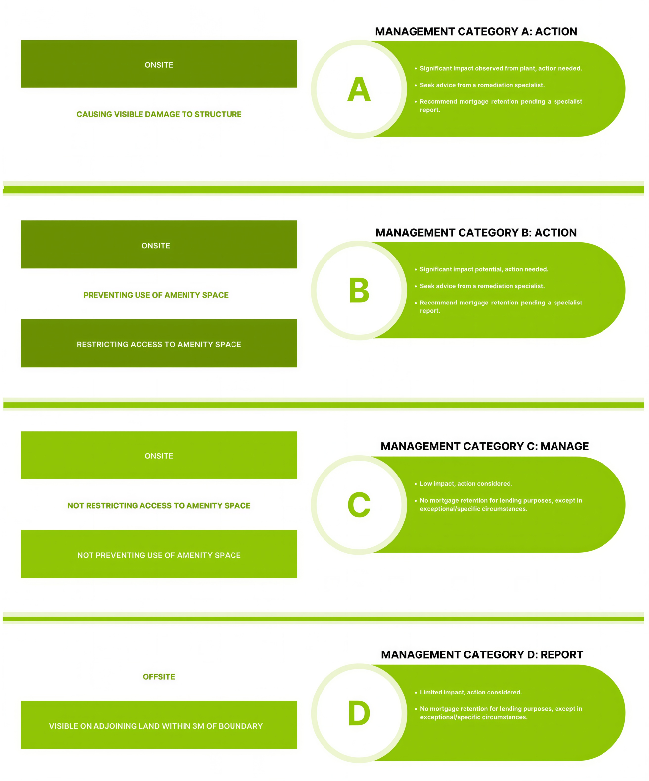 japanese knotweed impact assessment chart